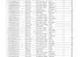 do data entry, spring data,web resarch,copy paste, typing,